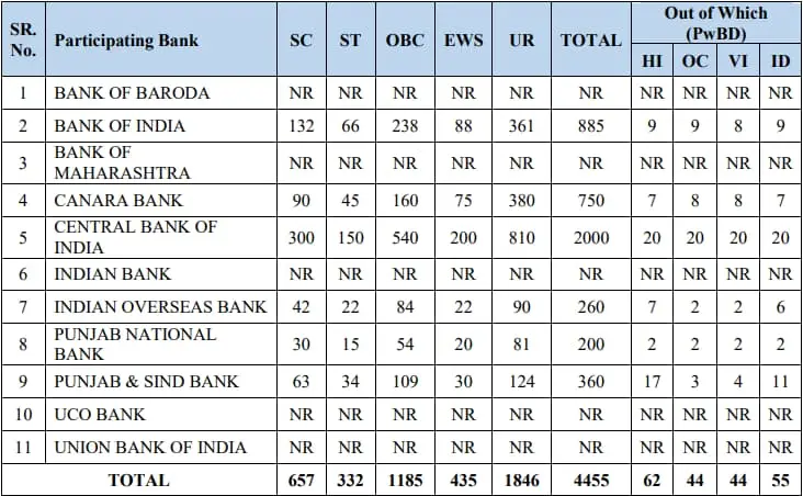 IBPS PO 2024 Vacancy